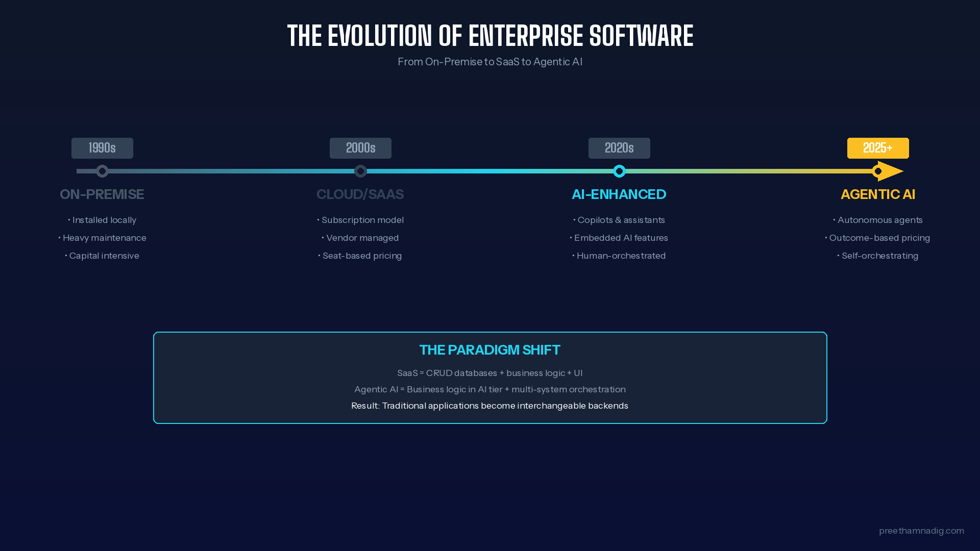 The Enterprise SaaS Debate: Five Themes Emerging from Industry Analysts and Tech Leaders