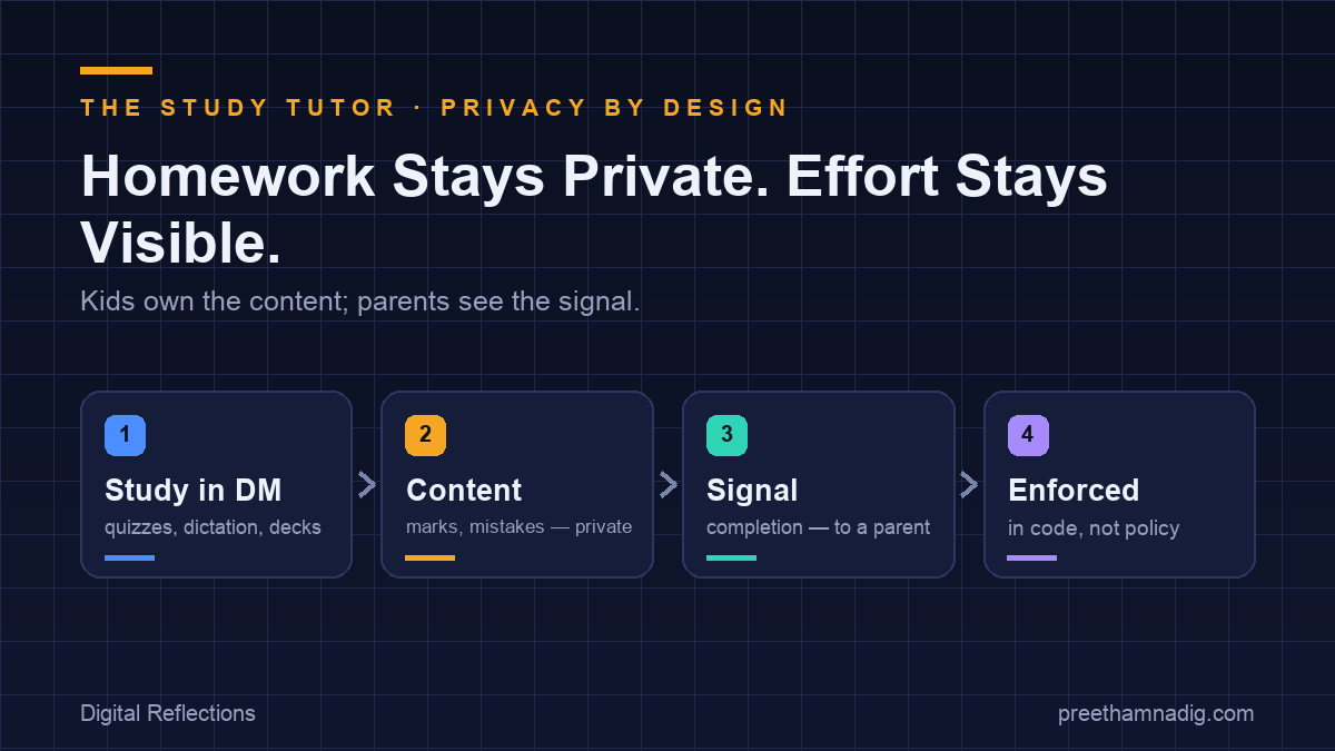 The AI Tutor That Keeps Homework Private — But Lets a Parent See It Got Done