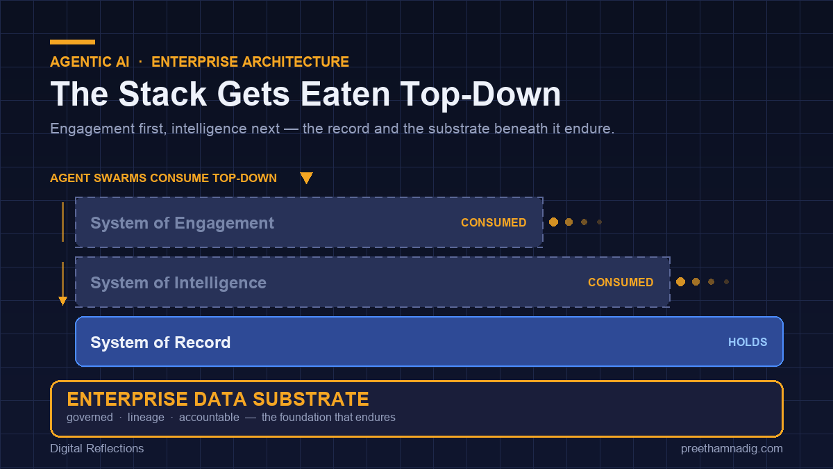 Agent Swarms Are Eating the Stack Top-Down — But Not the Foundation