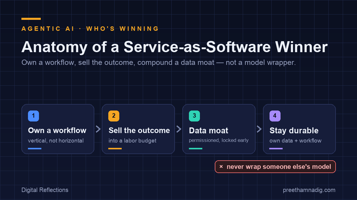 Service-as-Software — What the Hypergrowth AI Startups Figured Out