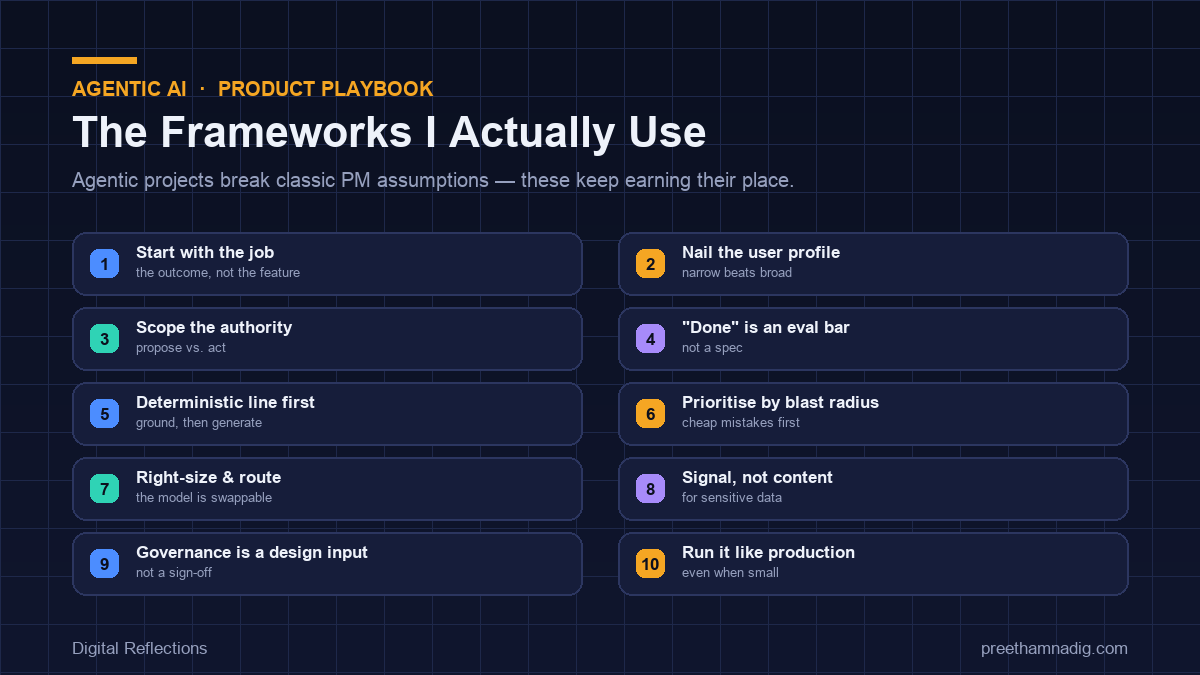A Product Playbook for Agentic AI — The Frameworks I Actually Use