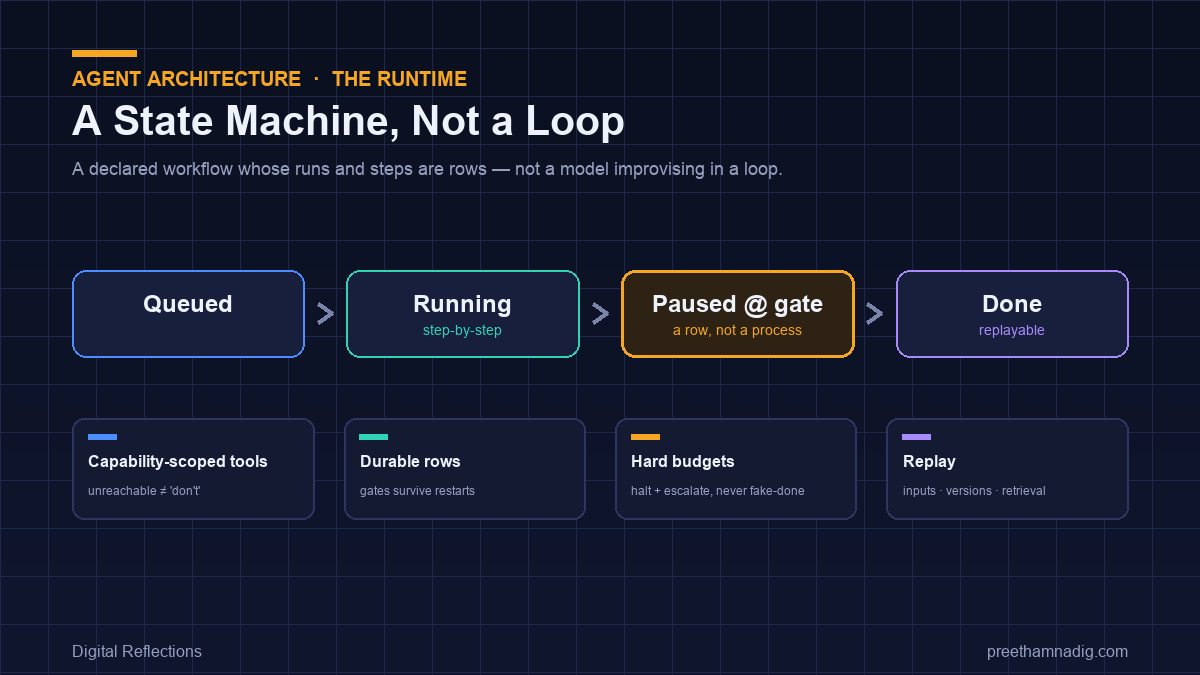 An Agent Is a State Machine, Not a Loop