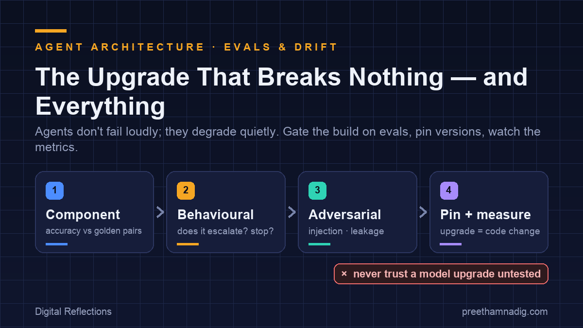 The Model Upgrade That Quietly Breaks You