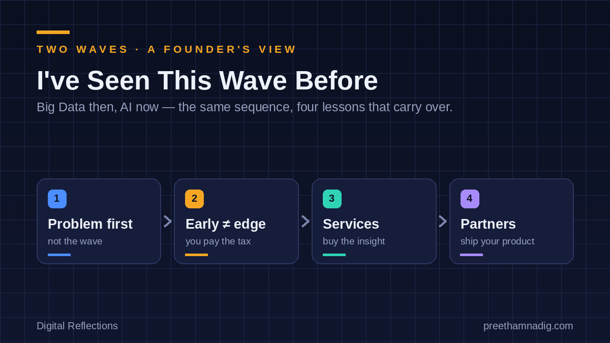 I’ve Seen This Wave Before — What a Big Data Startup Taught Me About the AI Era