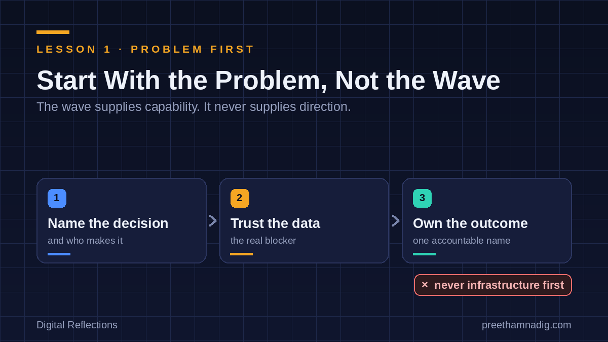Start With the Problem, Not the Wave