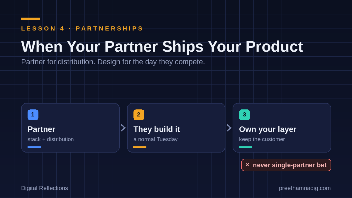 When Your Partner Ships Your Product