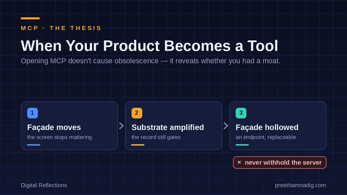 When Your Product Becomes a Tool — What Opening MCP Really Reveals