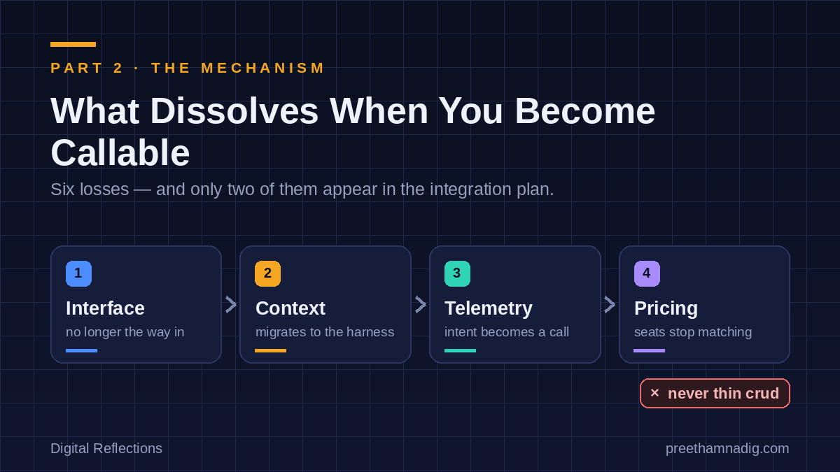 What Dissolves When You Become Callable