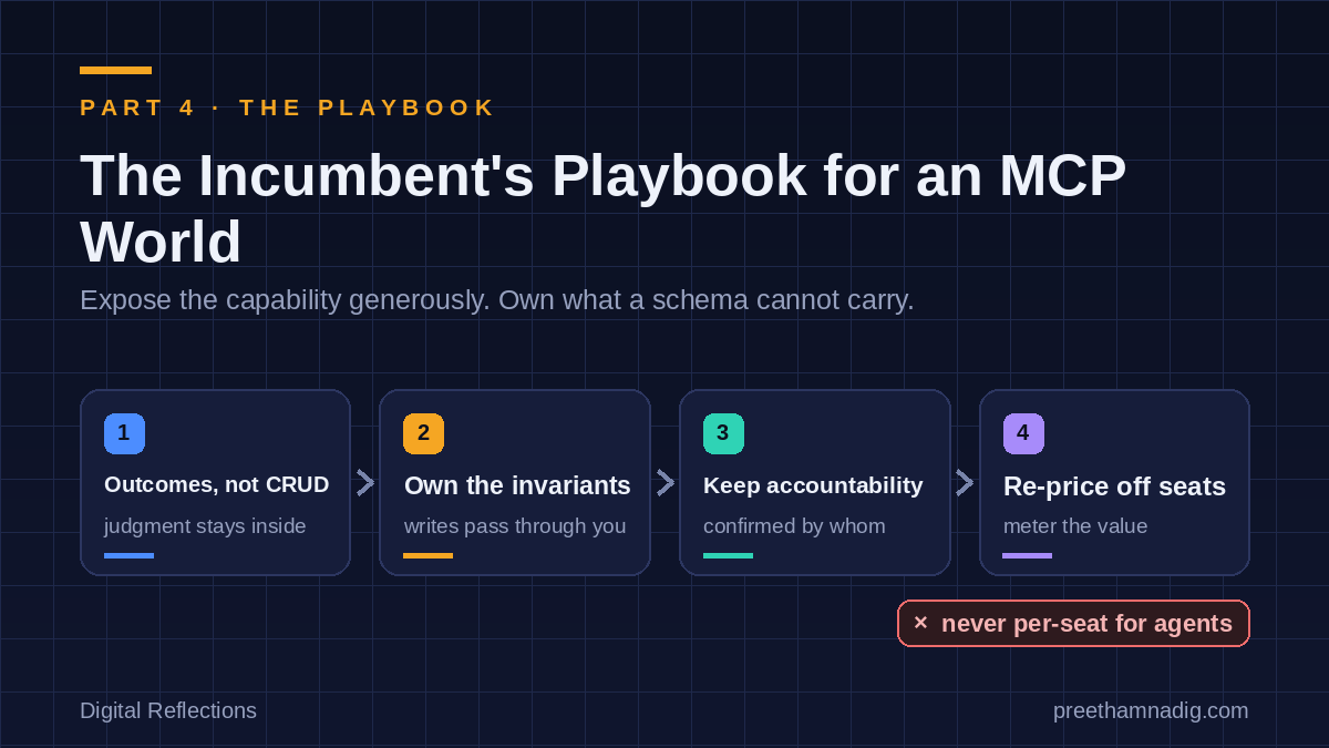 The Incumbent’s Playbook for an MCP World