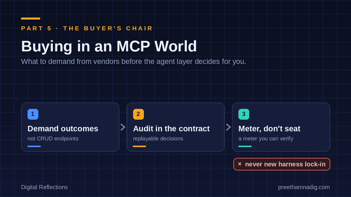 Buying in an MCP World