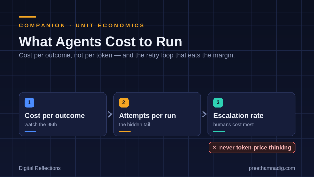 What Agents Cost to Run