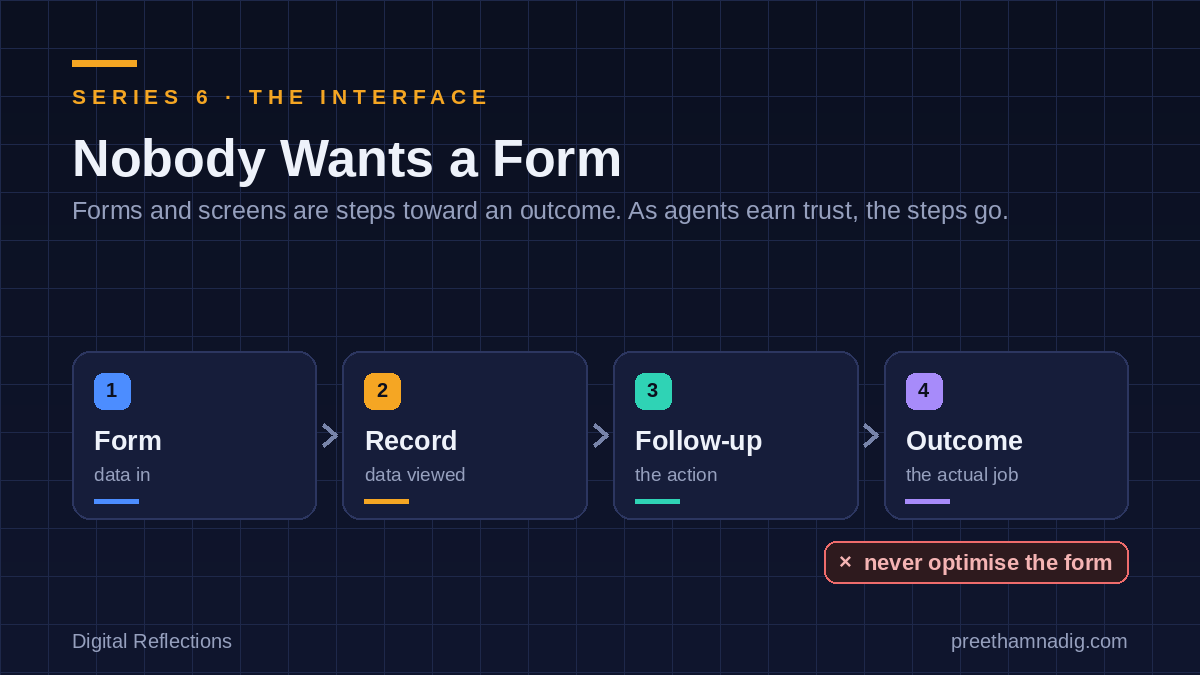 Nobody Wants a Form