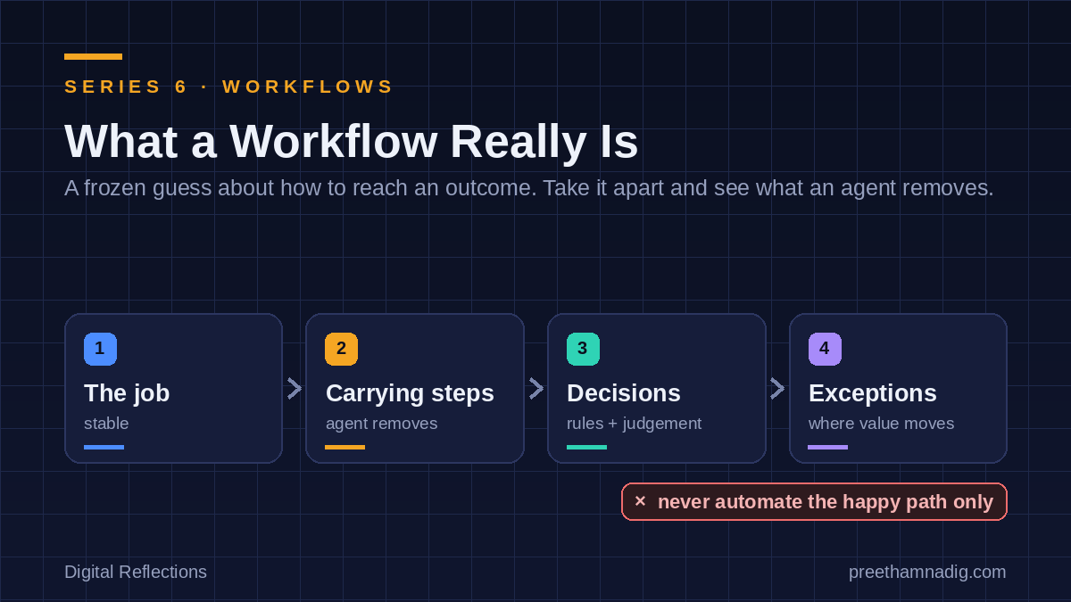 What a Workflow Really Is