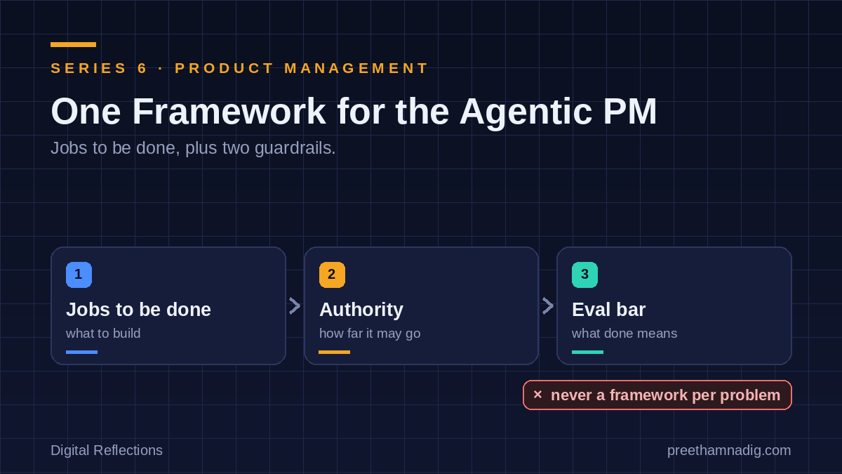 One Framework for the Agentic PM